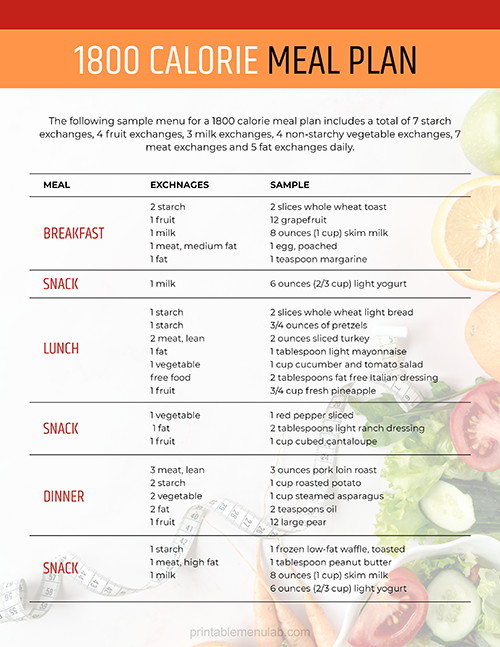 1800 Calorie Meal Plan