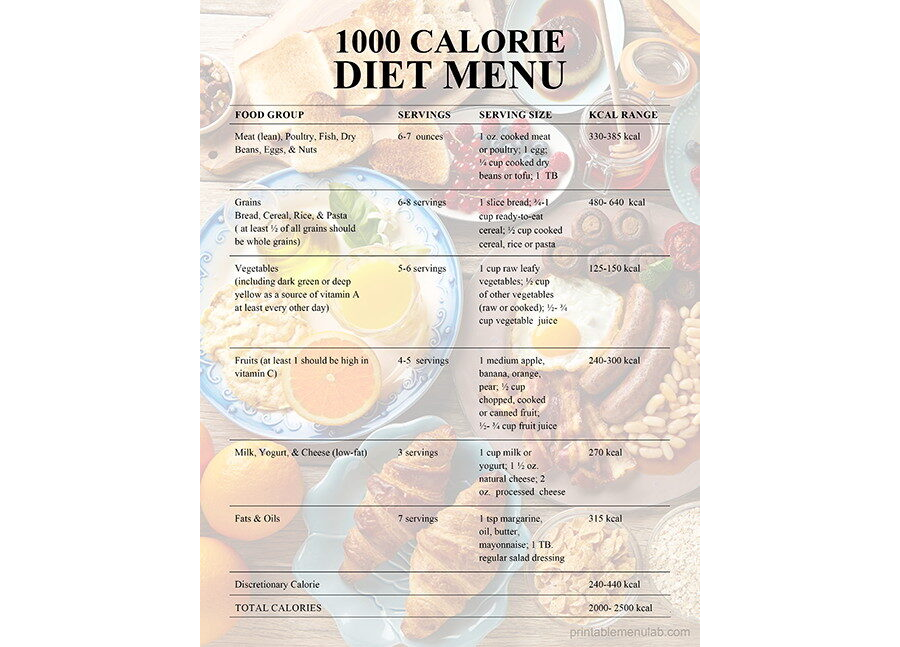 Download 1000 Calorie Diet Menu Template for MS Word